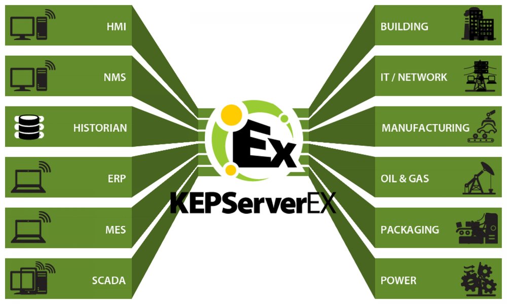 凱譜華髮布KEPServerEX 5.11升級版平臺